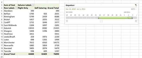 The filtered Pivot Table